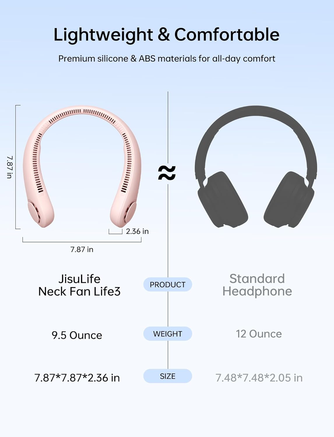 Detalle de JISULIFE Portable Neck Fan (Pink) — Hands-Free, Bladeless Personal Fan with 5 Speeds and 4000 mAh Battery