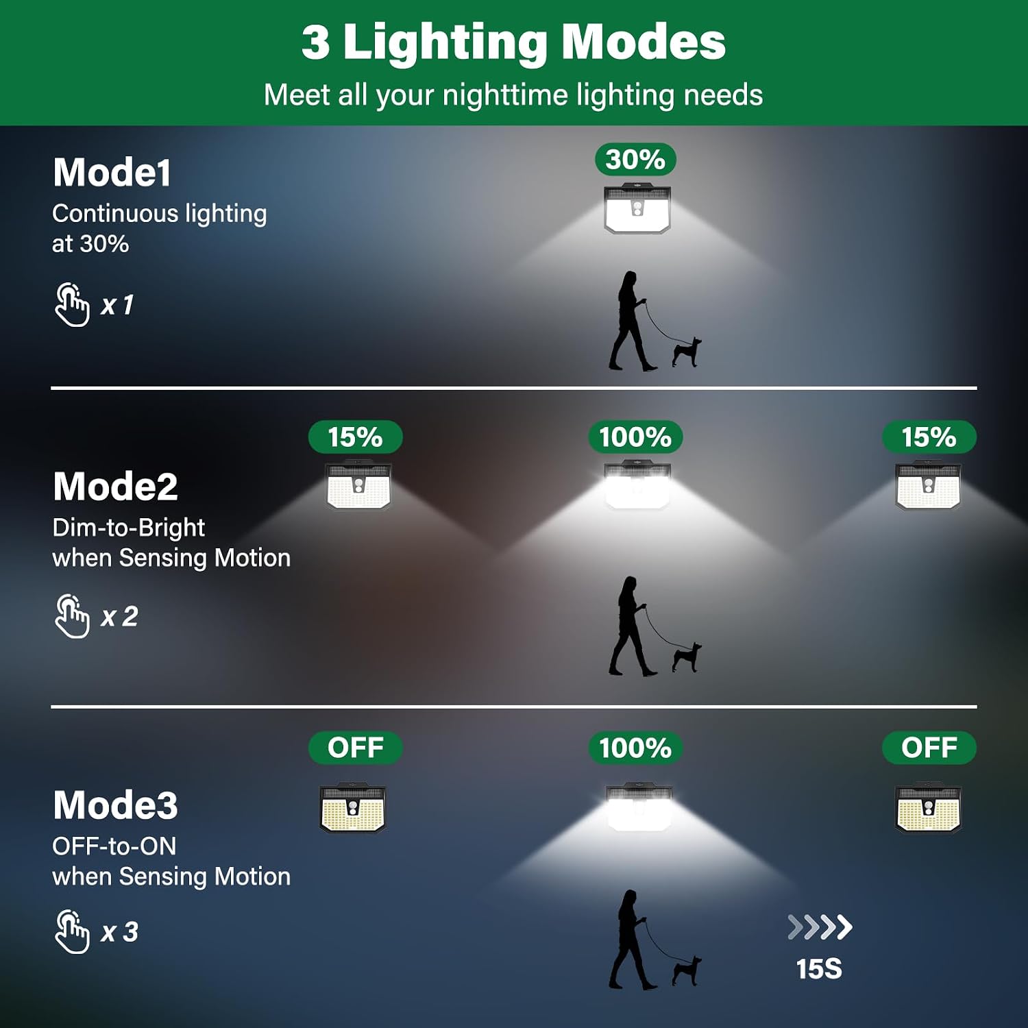 Detalle 2 de Solar Motion Sensor Lights Outdoor Garden, 3 Pack 132 LED with 3 Modes