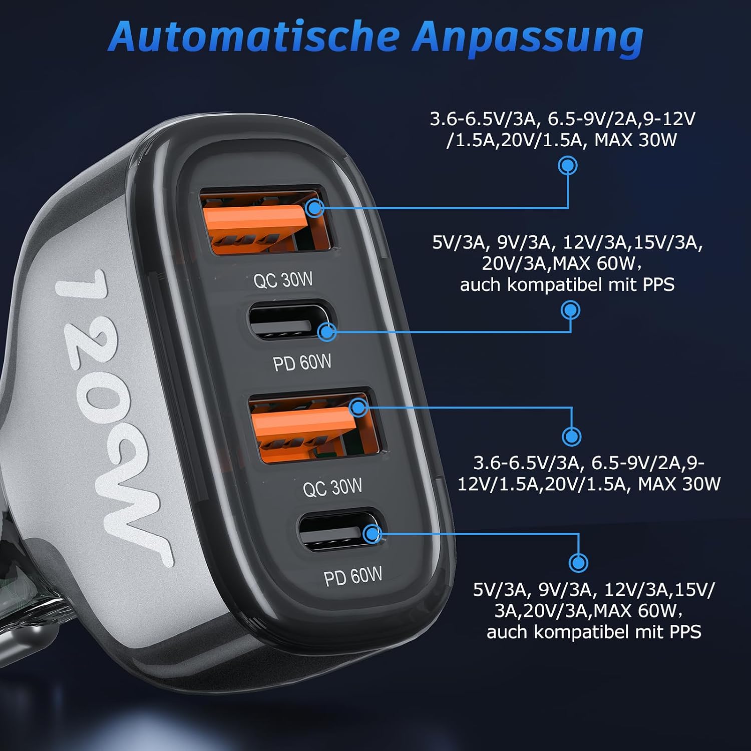 Detalle 2 de SONRU 120W Auto Ladegerät USB C