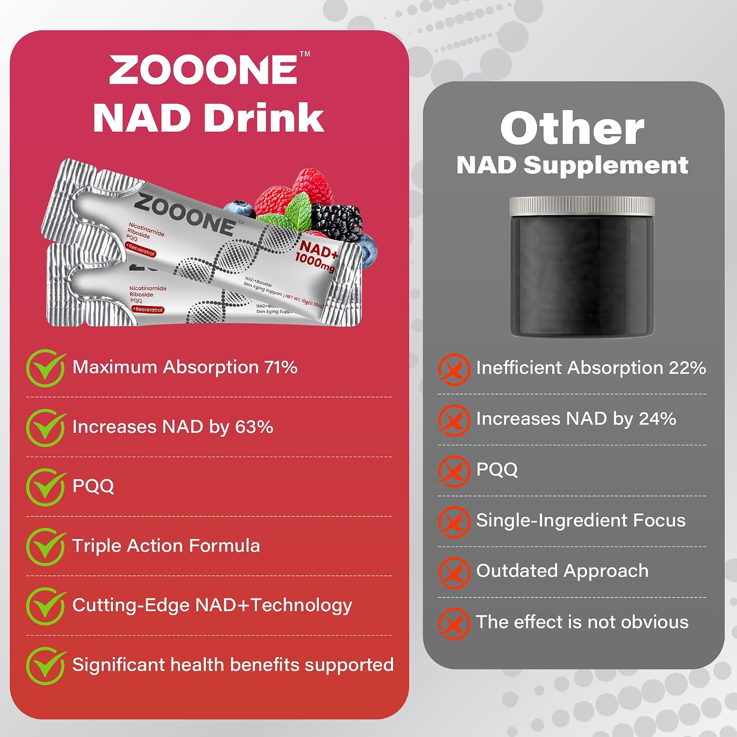 Detalle 1 de zooone NAD+ Liquid Packets 1000mg with Resveratrol, CoQ10 & PQQ