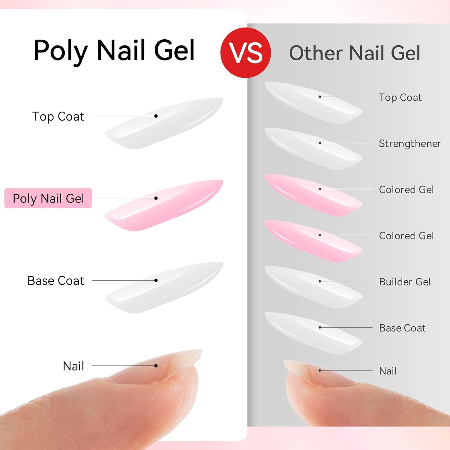 Detalle 2 de Makartt Poly Nail Gel Kit 15 mL