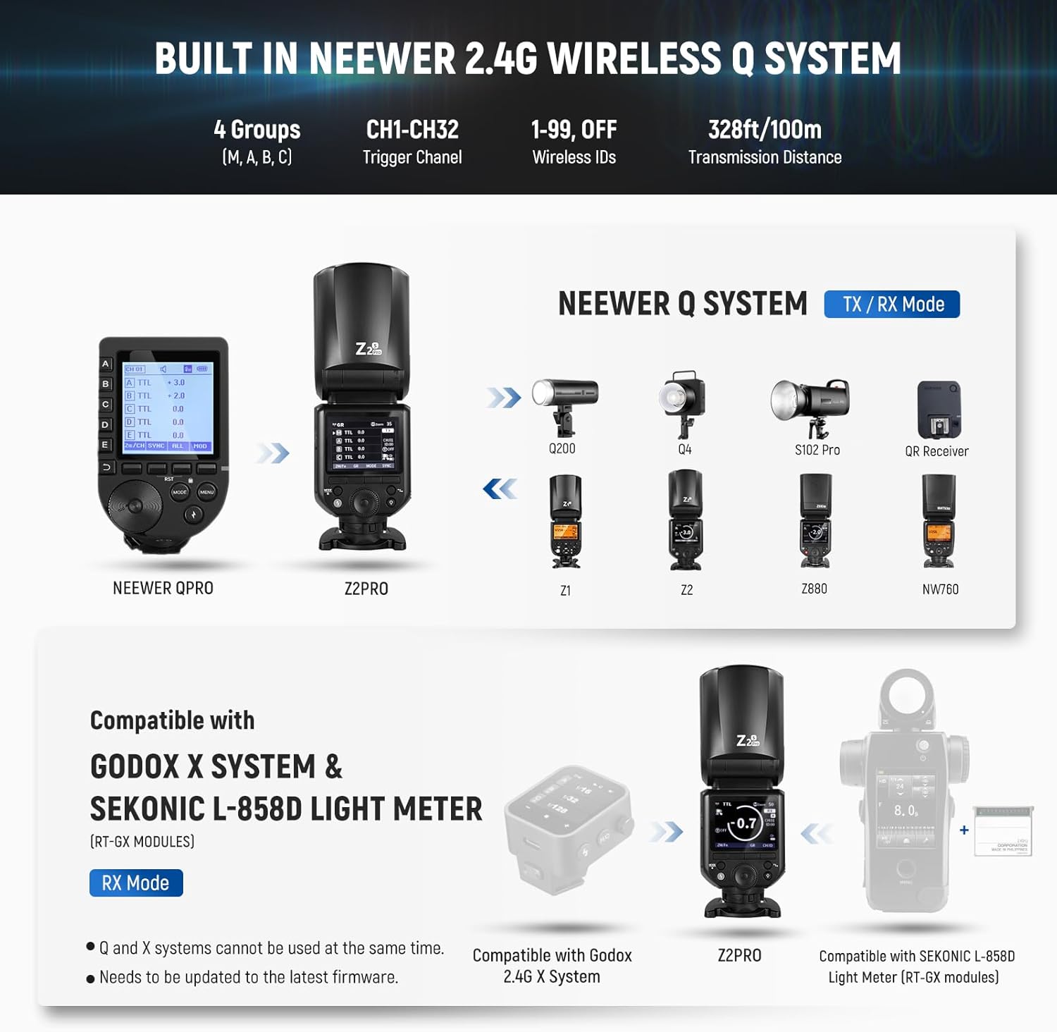 Thumbnail 4 de NEEWER Z2PRO-S 76 W TTL-2,4G-Speedlite