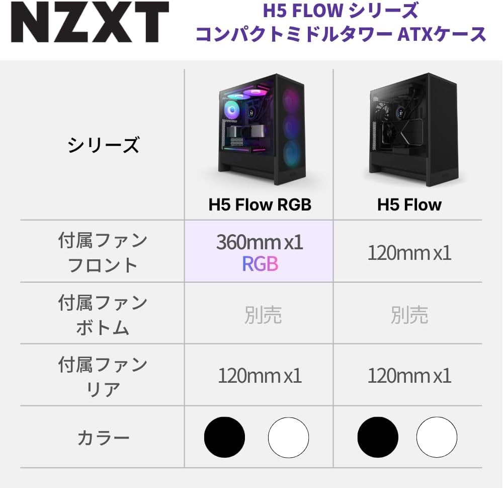 Detalle 2 de NZXT H5 Flow v2 CC-H52FW-01 ミドルタワーPCケース、メッシュパネル・120mmファン2基搭載