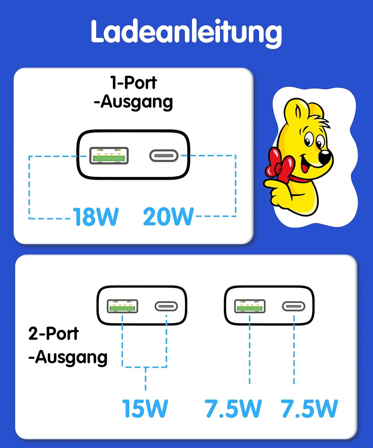 Thumbnail 6 de Haribo 2-Pack Mini Chargeur USB-C 20W GaN PD3.0/QC – Chargeur mural compact et rapide