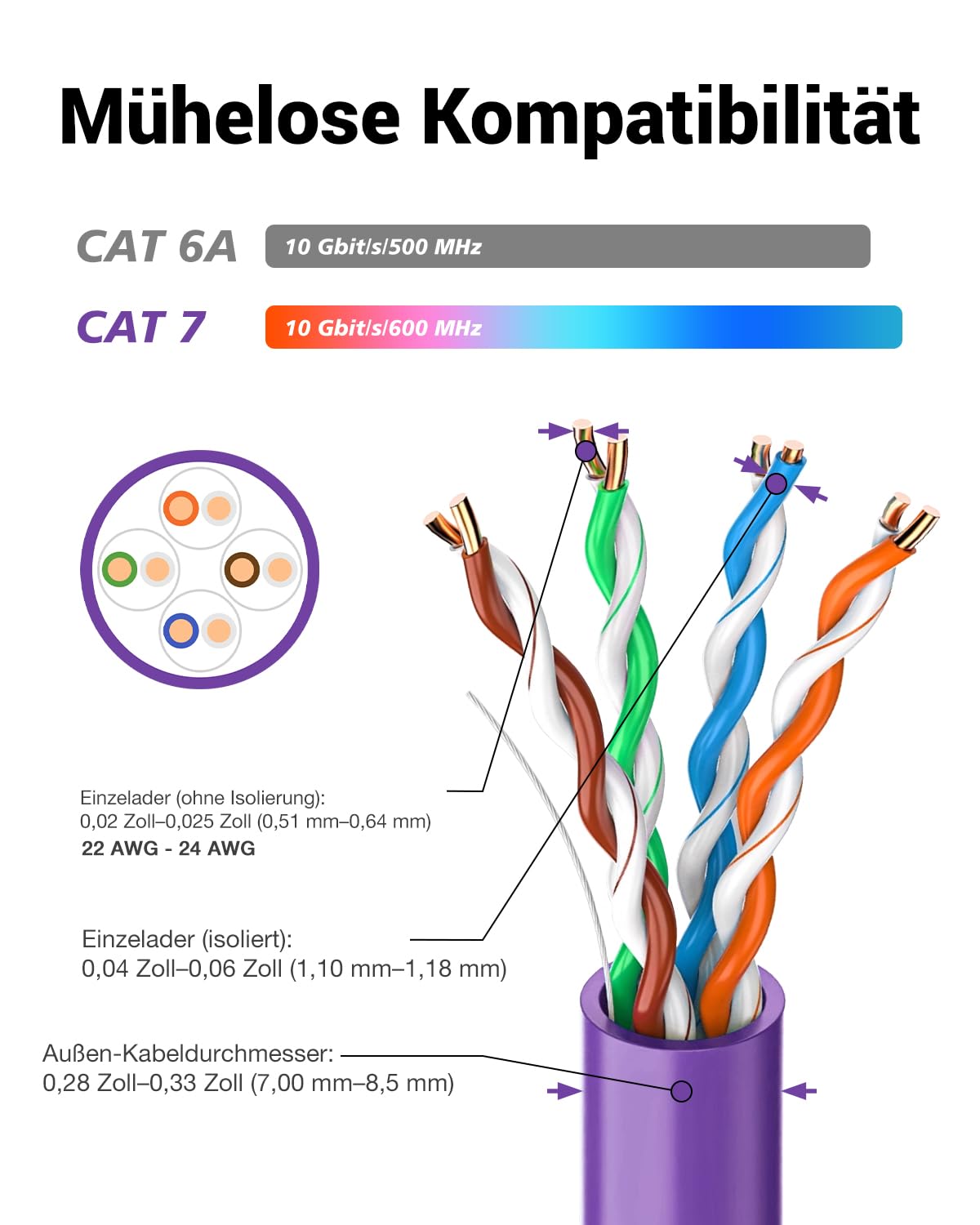 Detalle de VCELINK RJ45 Stecker Cat7 werkzeuglos, geschirmt – PoE-kompatibel (4 Stück), 10 Gbit/s / 600 MHz