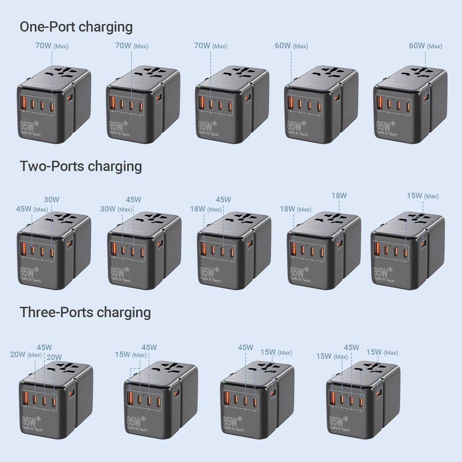Detalle 2 de MINIX Universal Travel Adapter 85W