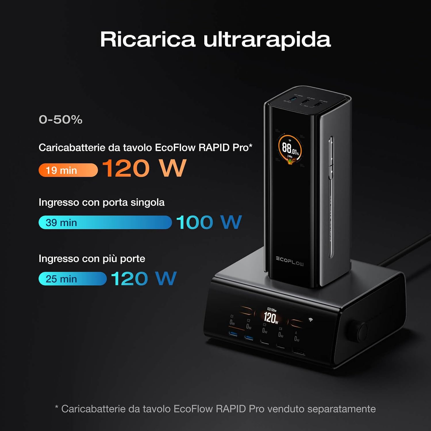 Detalle de EcoFlow Power Bank 20000mAh 230W Max