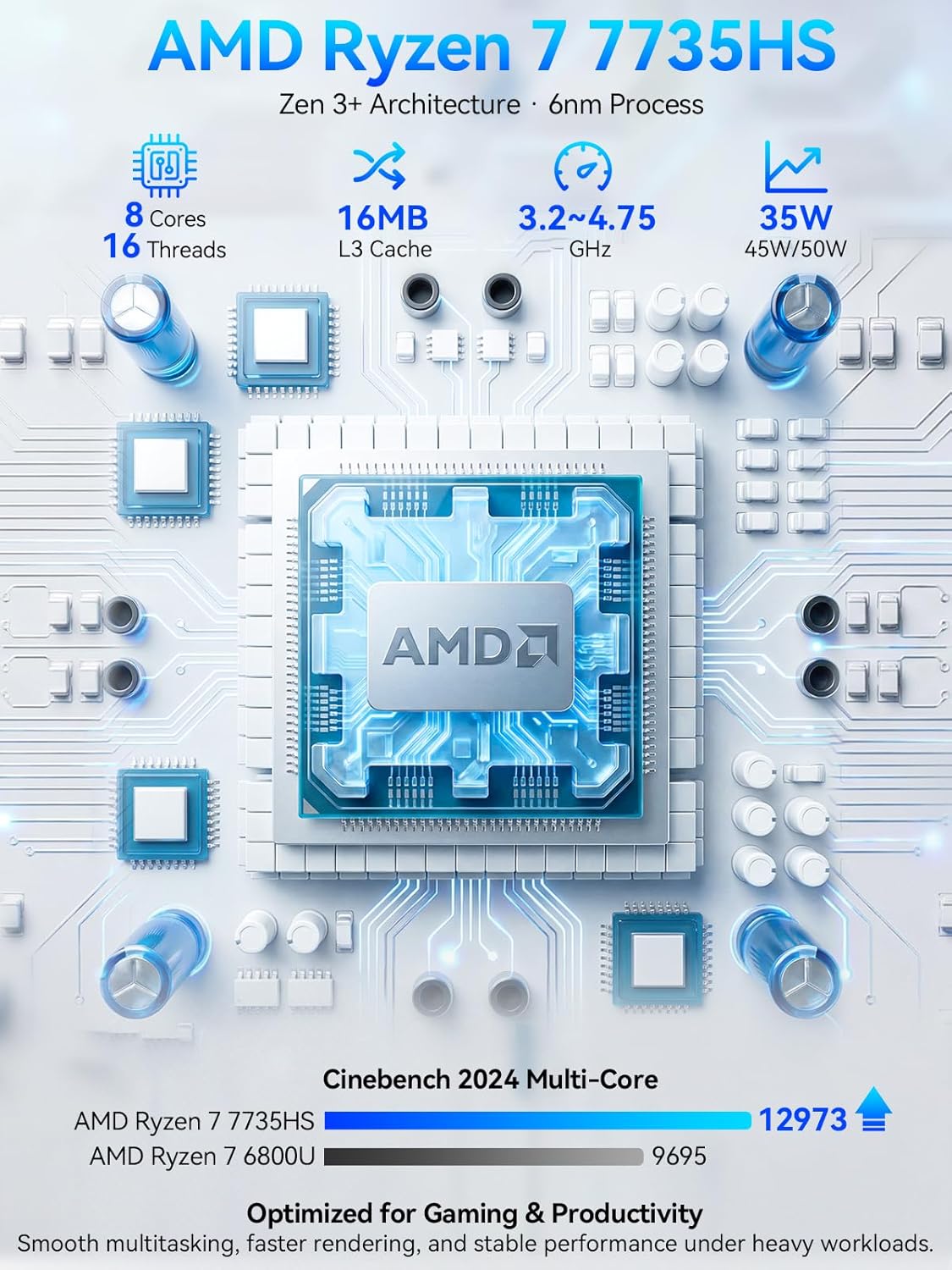 Thumbnail 2 de GMKtec K16 Mini PC Gaming Desktop: Ryzen 7 7735HS, 32GB RAM, 512GB SSD, Dual LAN