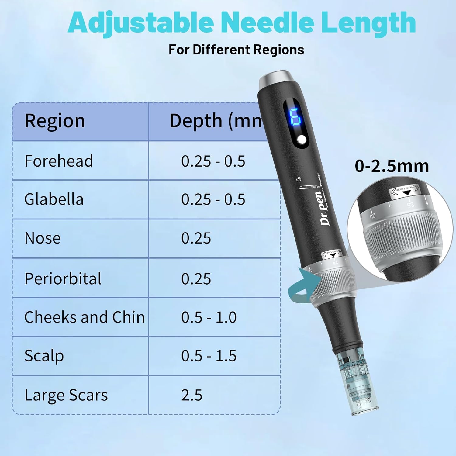 Thumbnail 5 de Dr. Pen 2025 Ultima M7S Microneedling‑Pen mit 25 Kartuschen