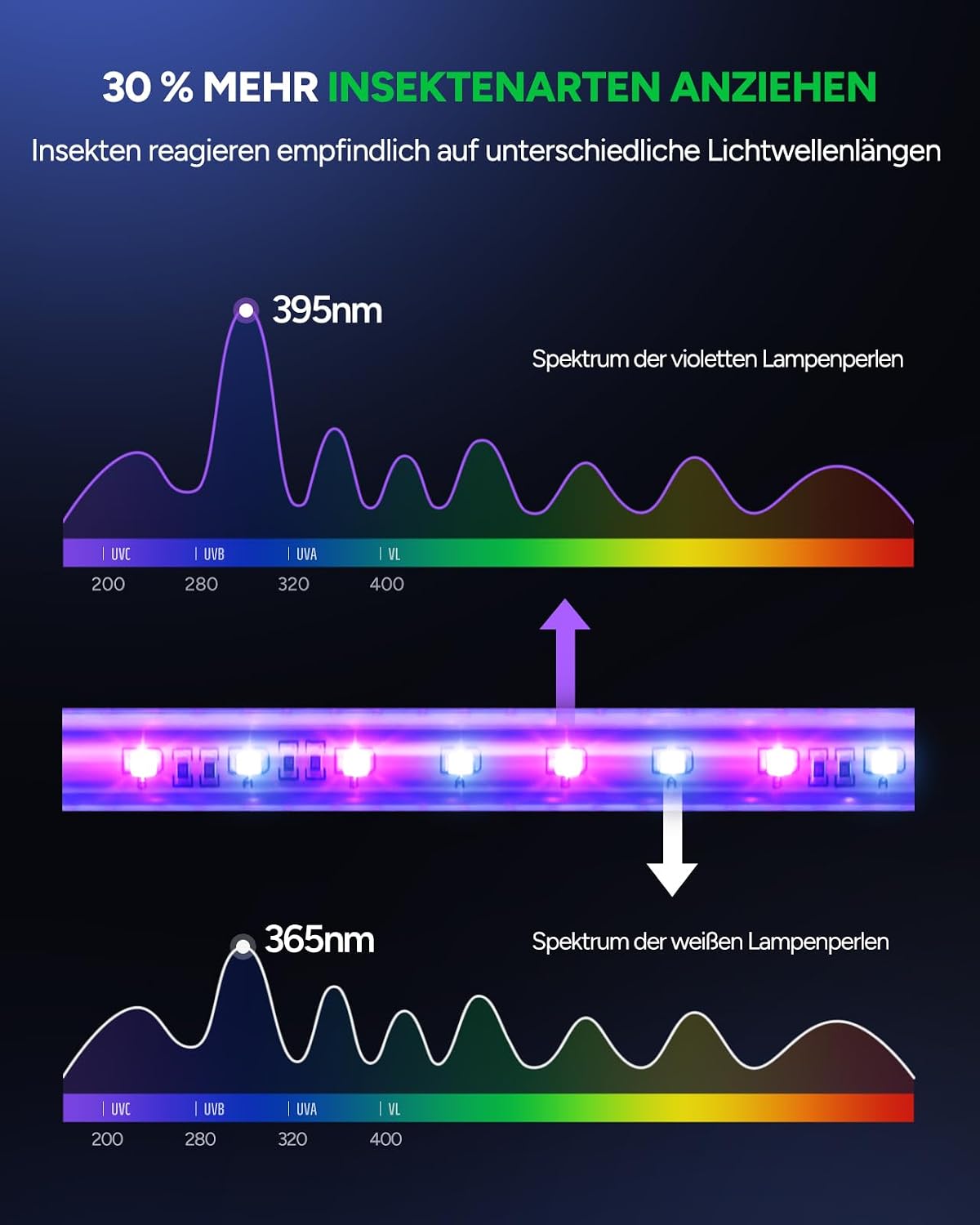 Thumbnail 1 de Buzbug LED Insektenvernichter: Dual-Band UV-Licht für Innenräume
