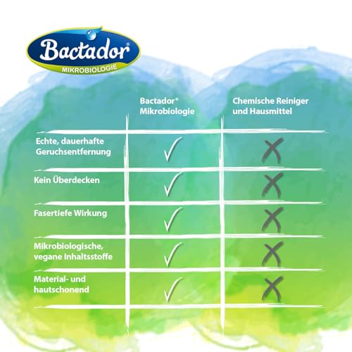 Thumbnail 6 de Bactador Enzymreiniger Spray 750 ml – Geruchs- und Fleckenentferner für Hundeurin & Katzenurin