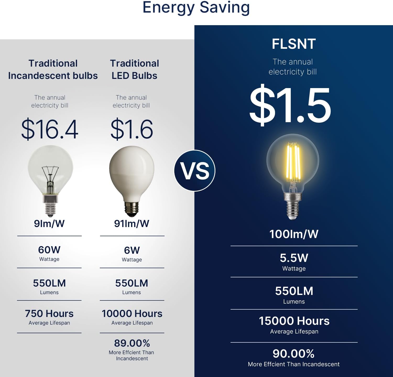 Thumbnail 3 de FLSNT G16.5-E12-12-5.5W LED Globe Bulbs, Dimmable, 2700K Soft White, 12-Pack
