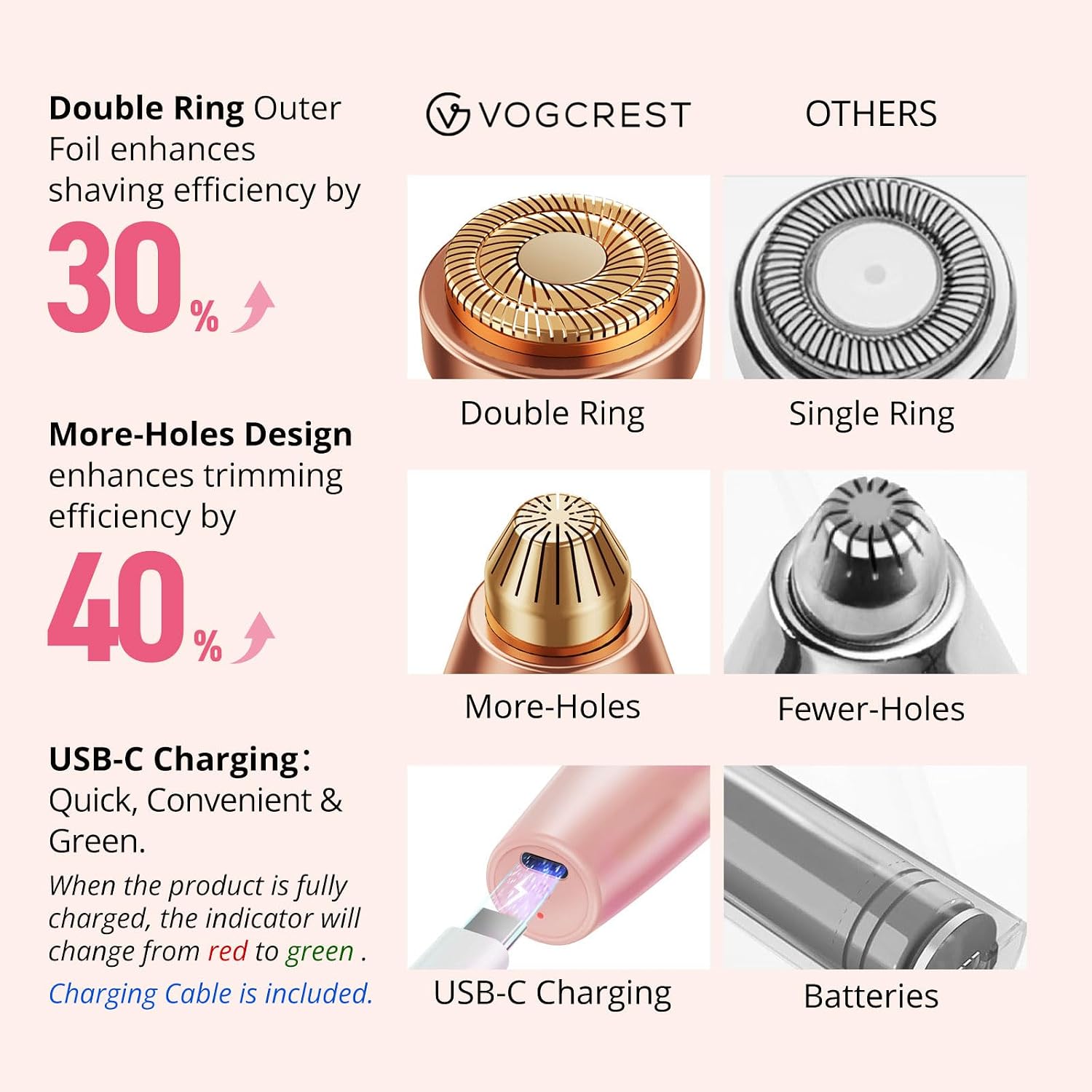 Thumbnail 5 de VG VOGCREST Eyebrow Facial Trimmer 2‑in‑1 rechargeable facial razor 🎀