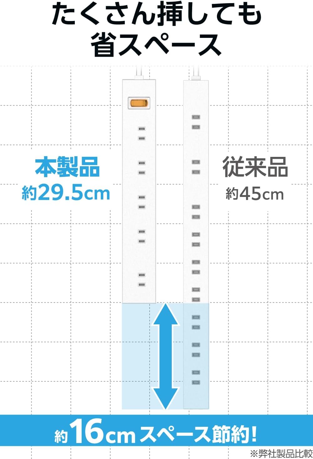 Thumbnail 2 de エレコム ECT-1550WH 電源タップ 10個口・5m、2面配置とマグネット付き