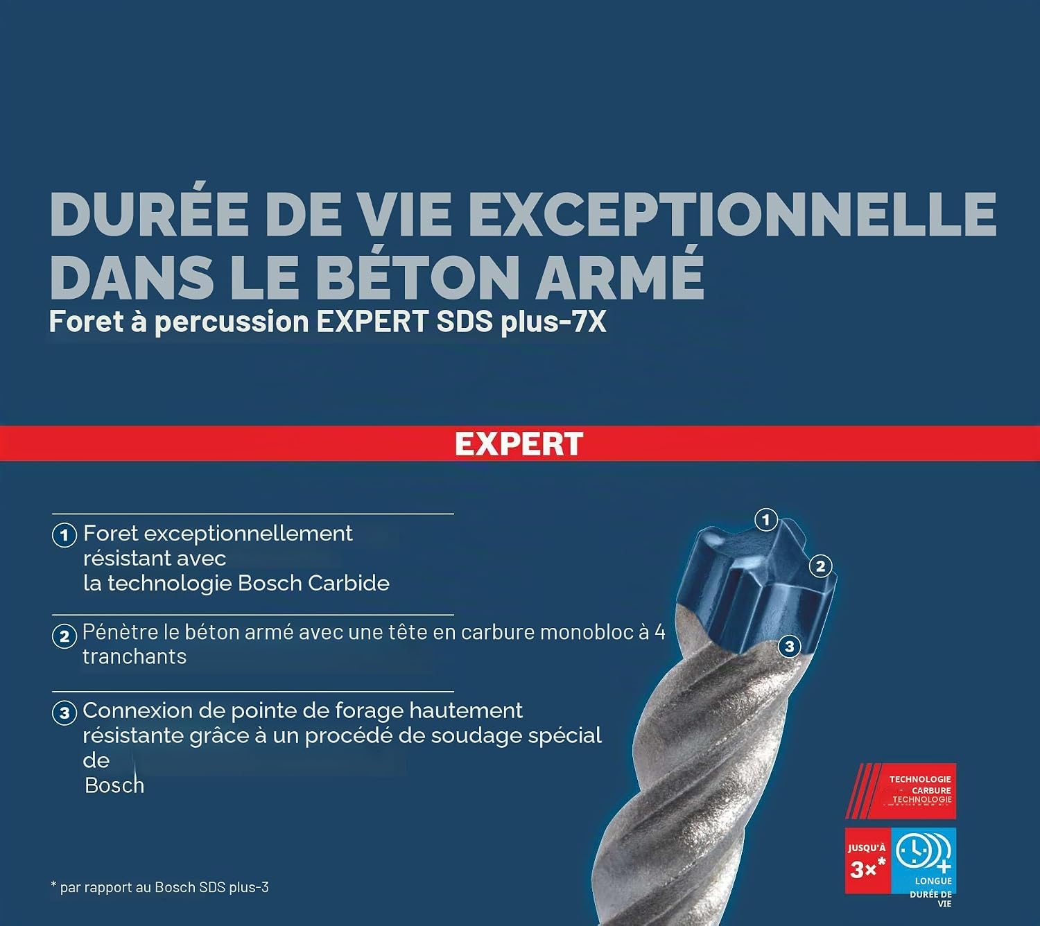Thumbnail 4 de Foret EXPERT SDS plus-7X 8x200x265 mm de Bosch – efficacité renforcée pour le béton armé