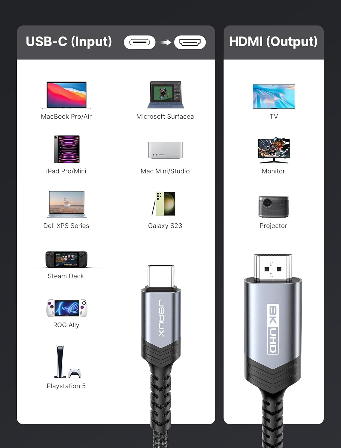 Thumbnail 6 de JSAUX USB C to HDMI 2.1 Cable (8K60/4K240) — 6.6ft, USB-C to HDMI, 48Gbps, HDR, eARC, ALLM, TB 3/4/5 compatible