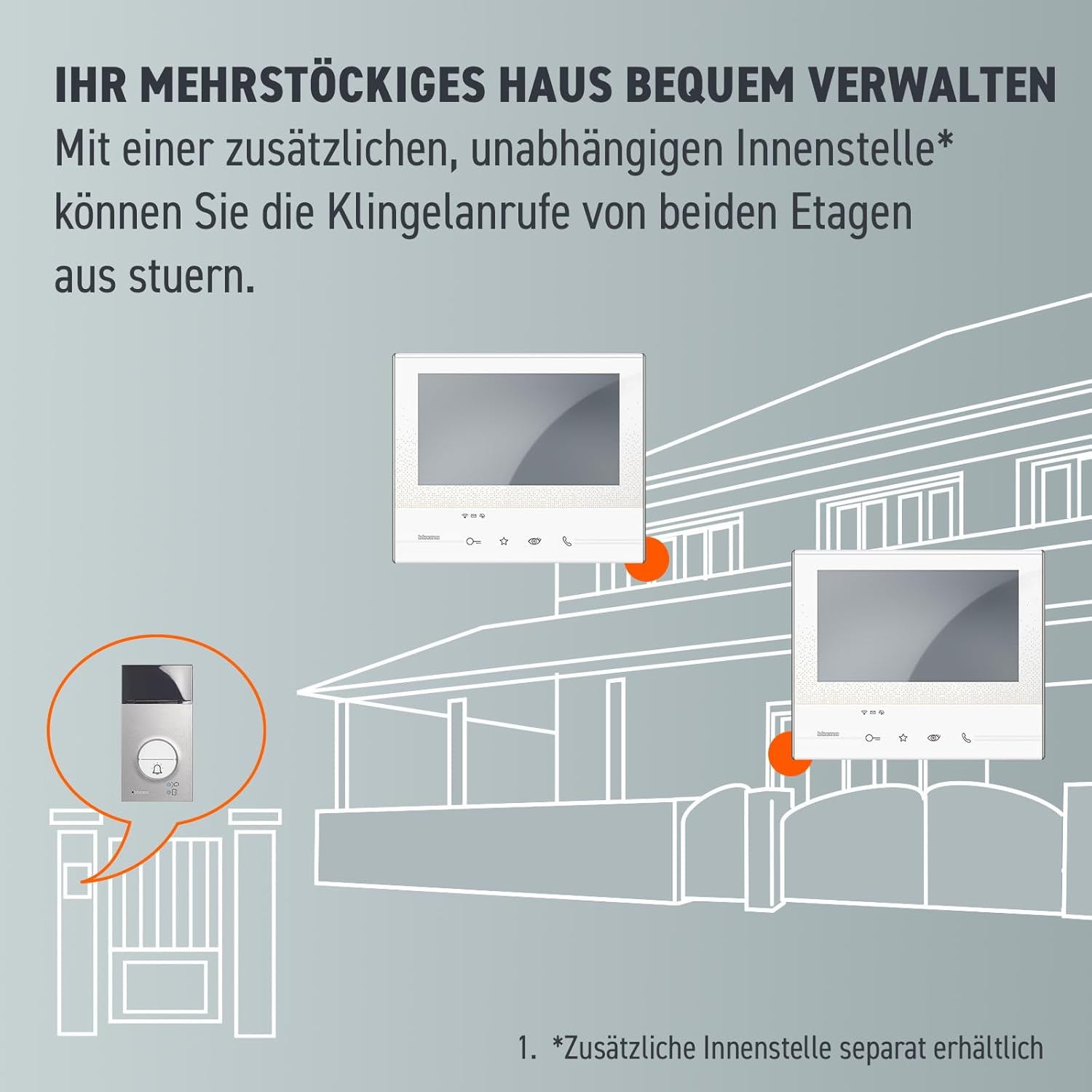Detalle 2 de BTICINO Classe300 X13E Video-Innenstelle mit 7''-Touchscreen, Weiß – Erweiterung für Flex One Set