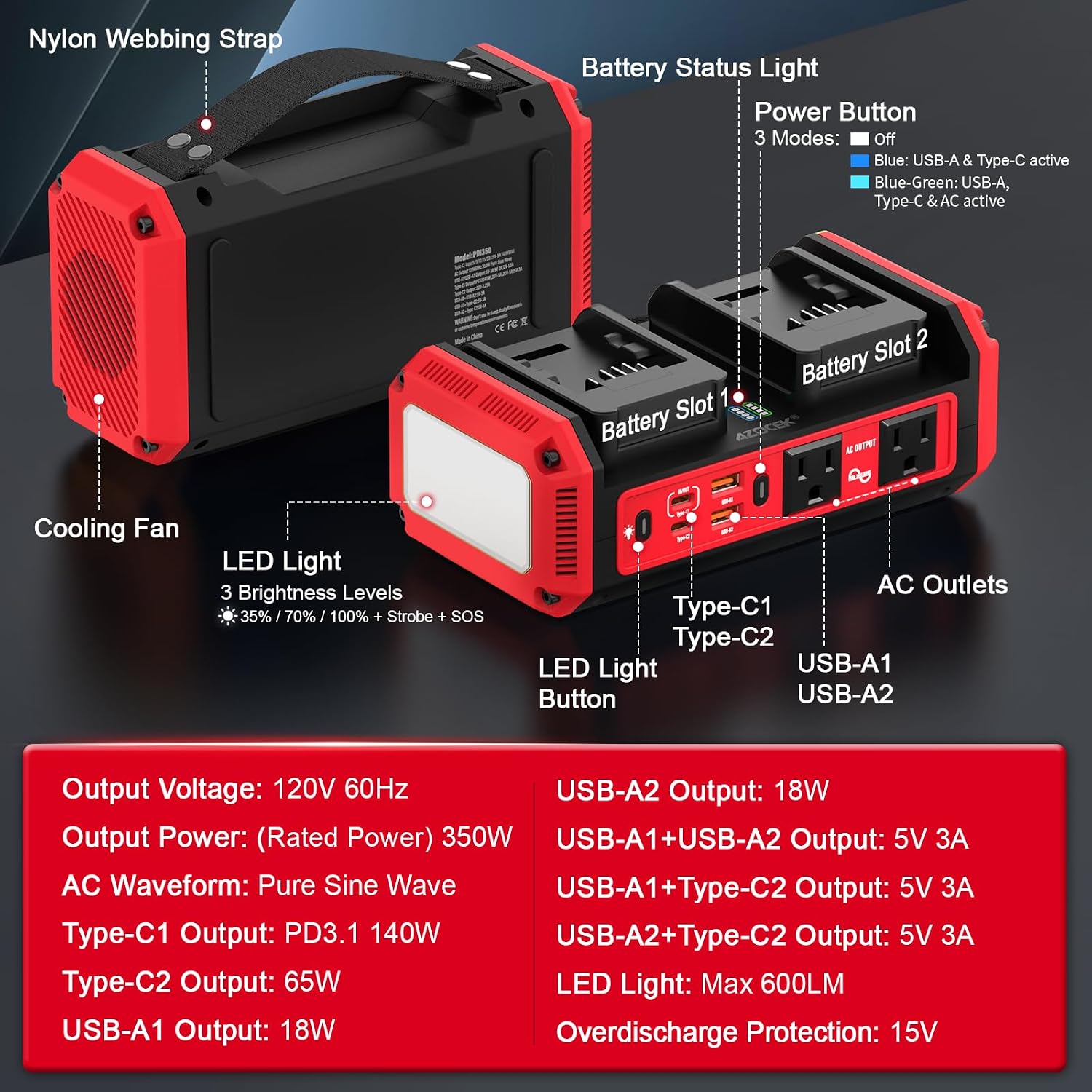 Detalle 2 de Azocek 350W Power Inverter for Milwaukee 18V Batteries, Pure Sine Wave