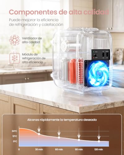 Detalle de SONGMICS Mini Nevera Portátil 4 L: frío y calor, silencio y versatilidad