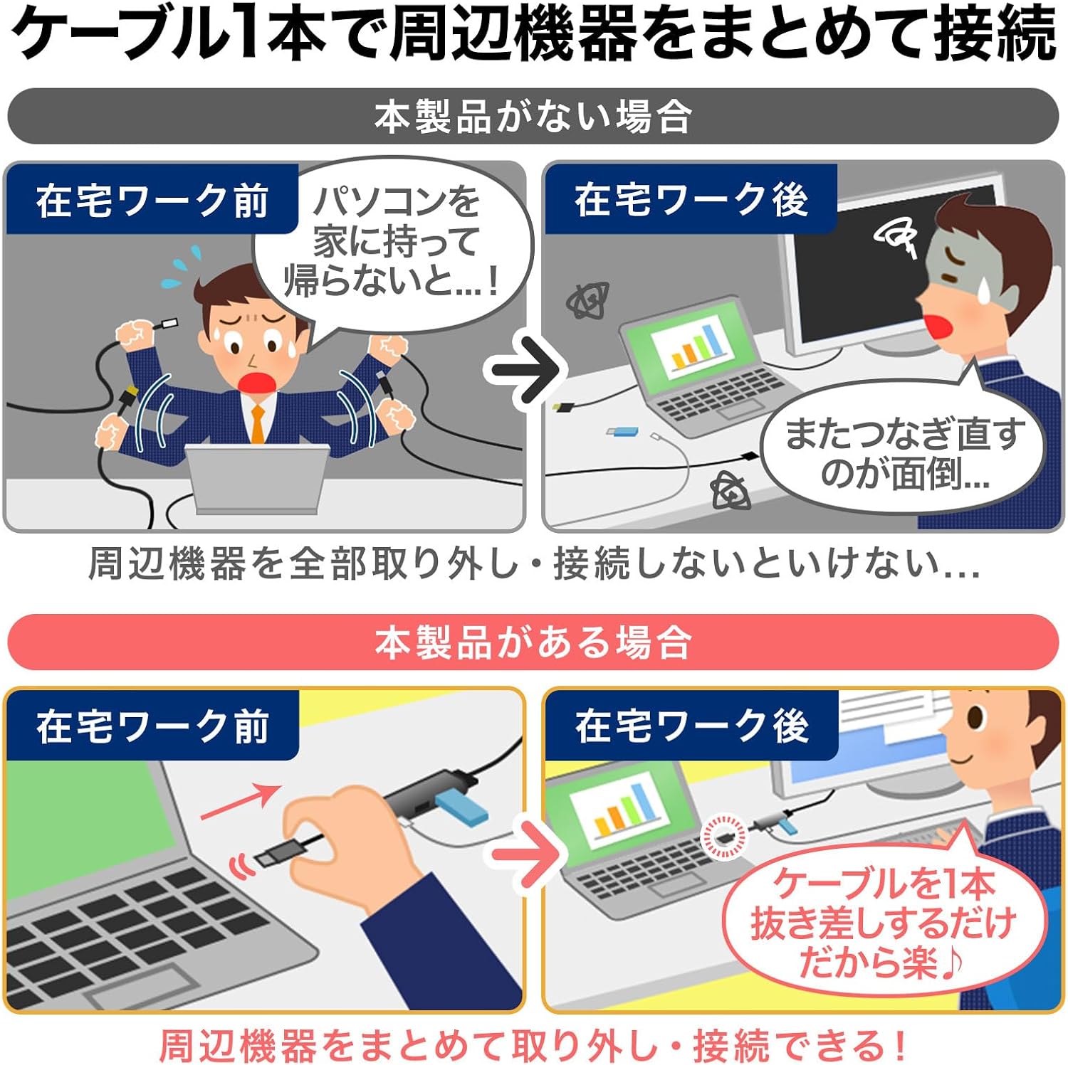 Detalle 2 de サンワサプライ USB-AZ5TCH51BK USB Type-Cハブ、HDMI 4K/30Hz・30cm一体型ケーブル