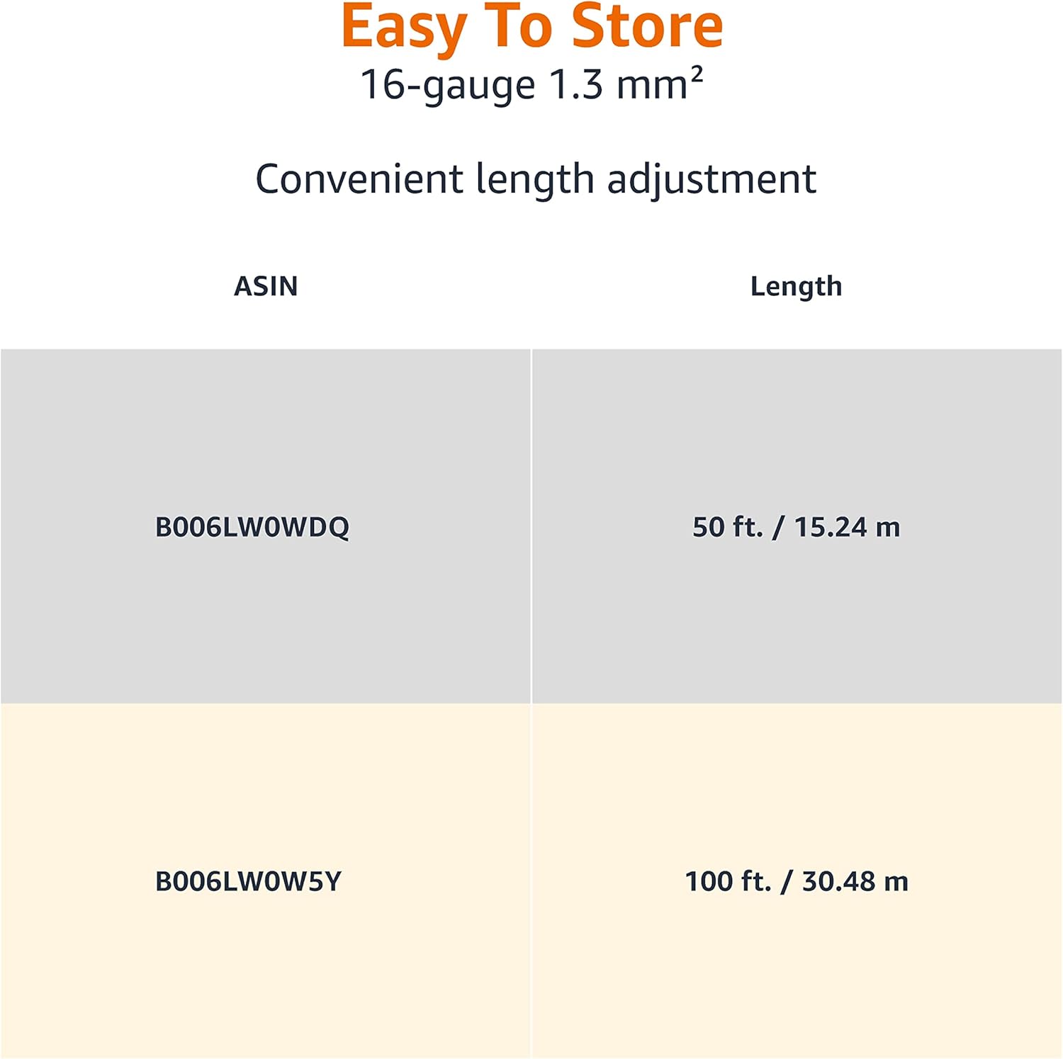 Thumbnail 4 de Amazon Basics 16-Gauge Speaker Wire 1.3 mm² (15.24 m) – Transparent