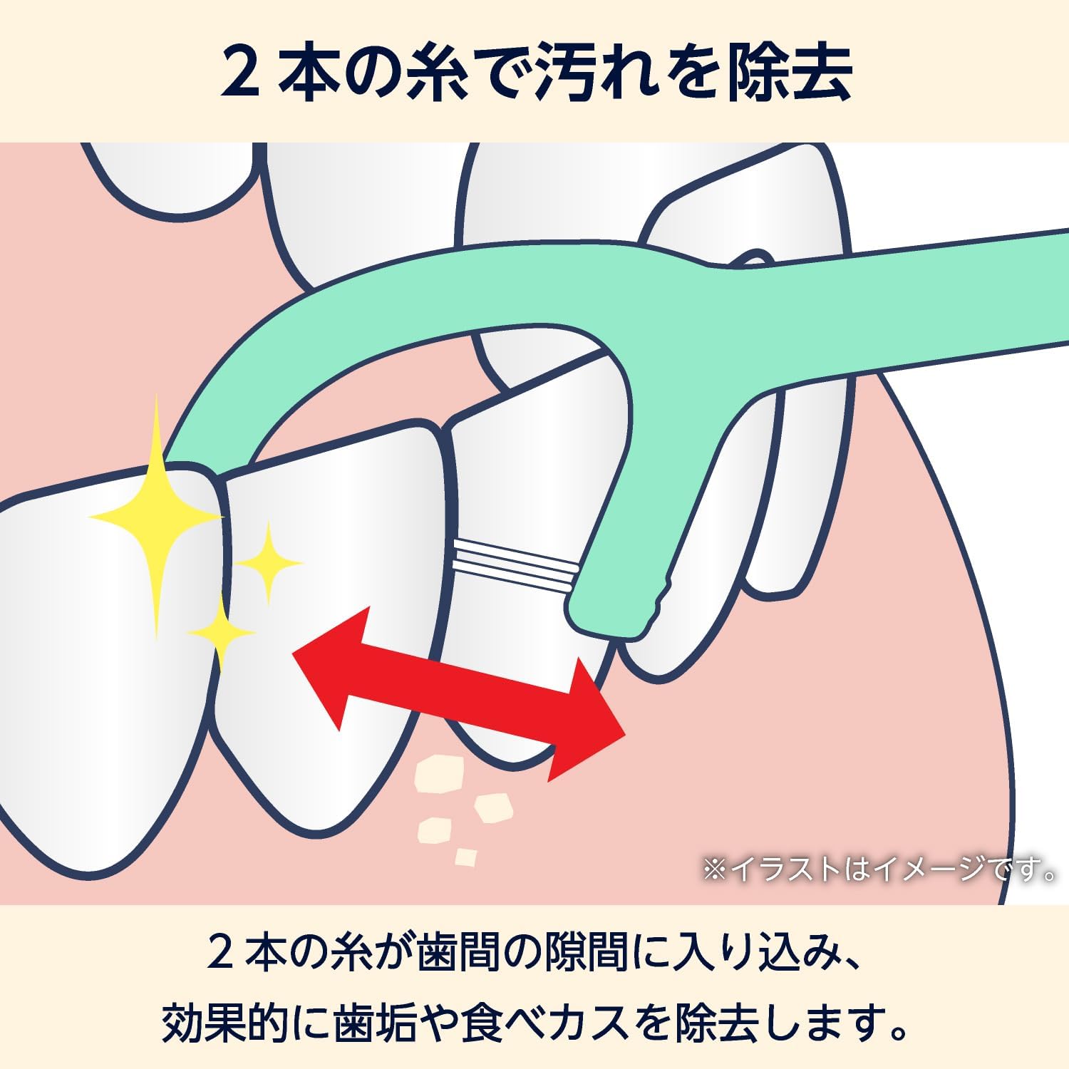 Detalle de by Amazon ツインフロス&ピック 360本入 2本糸・ピック付き歯間フロス