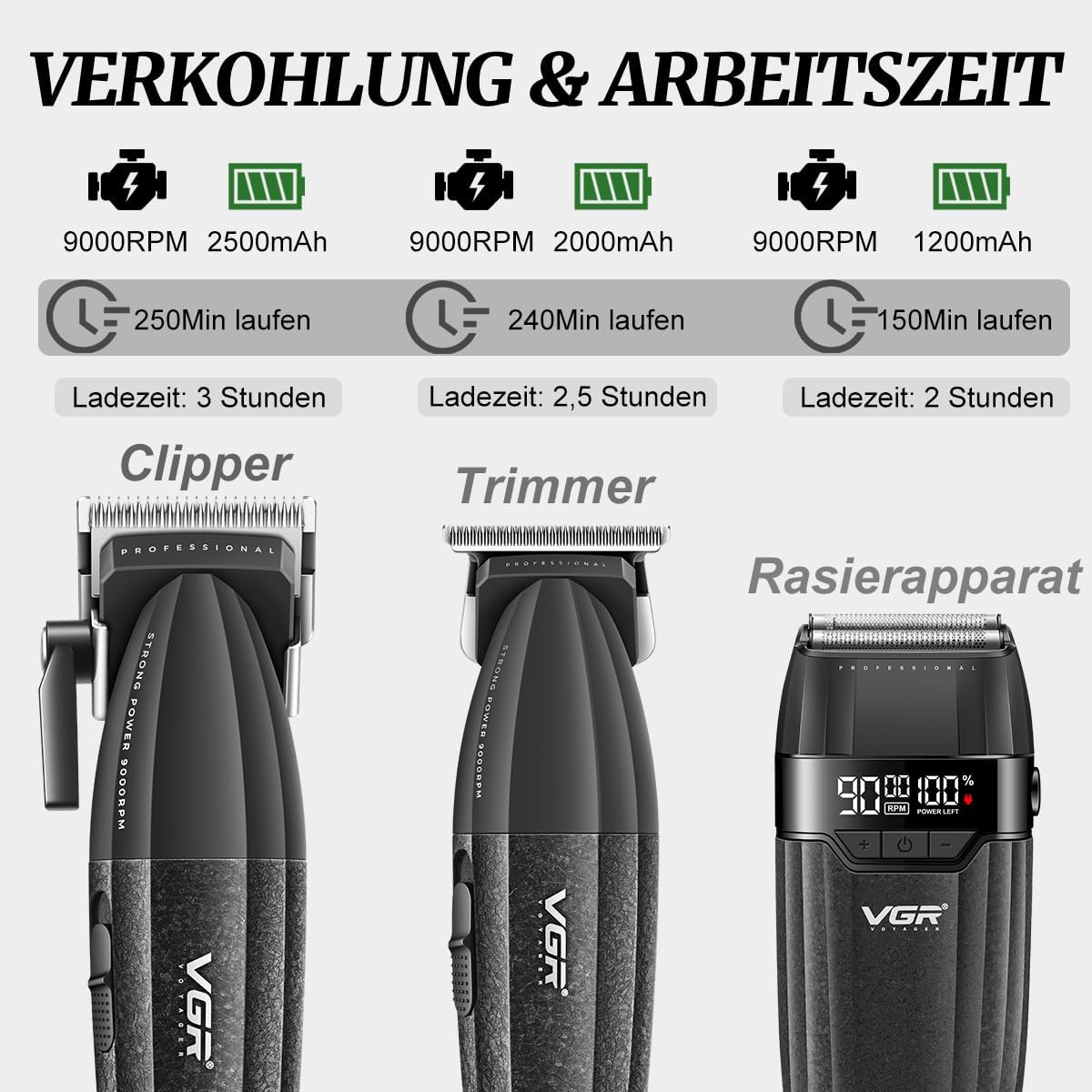Detalle 2 de VGR 640 S3 3-in-1 Herren-Haarschneidemaschine: Haarschneider, Trimmer & Folienrasierer-Set