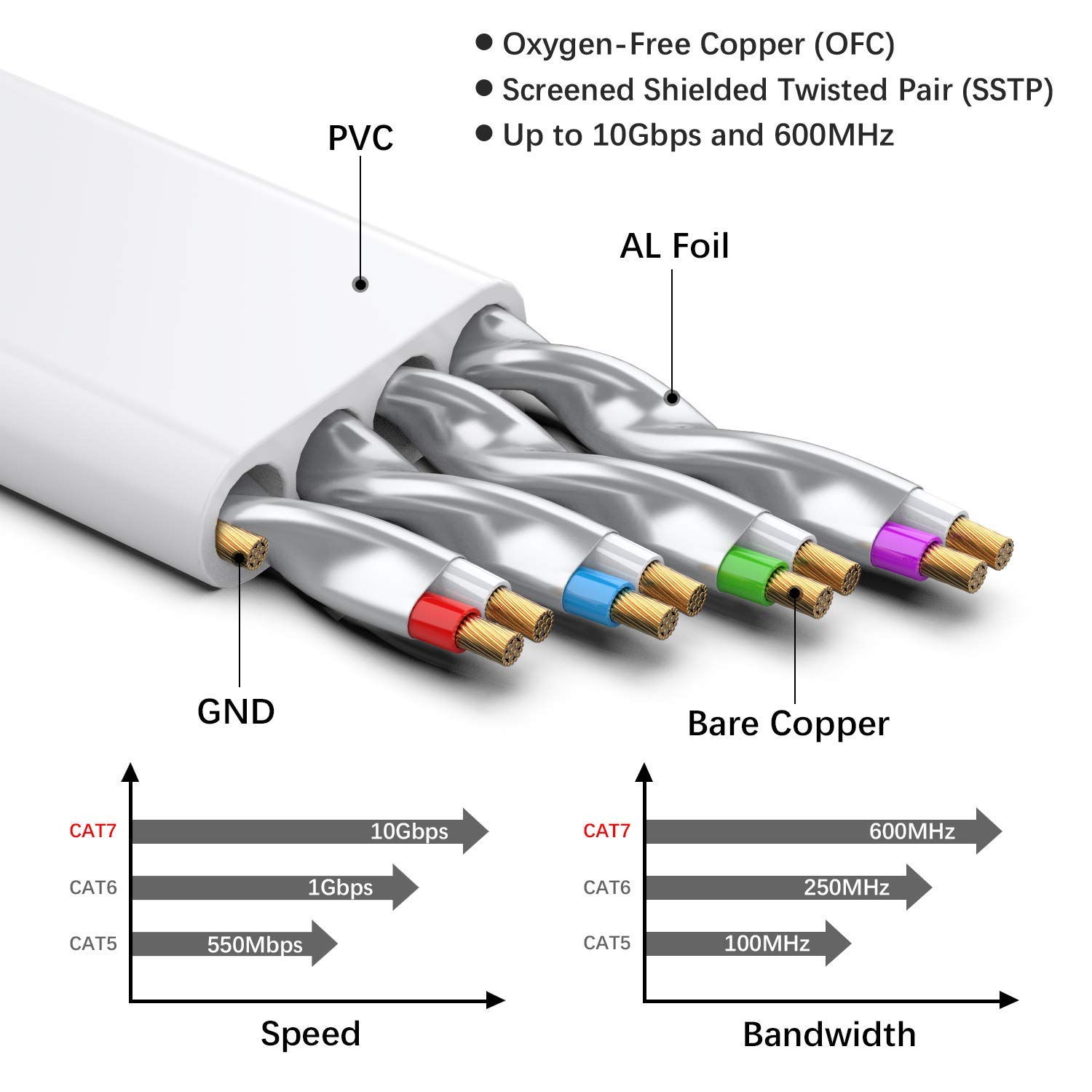 Detalle 2 de BUSOHE Cat 8 Ethernet Cable, 75 ft