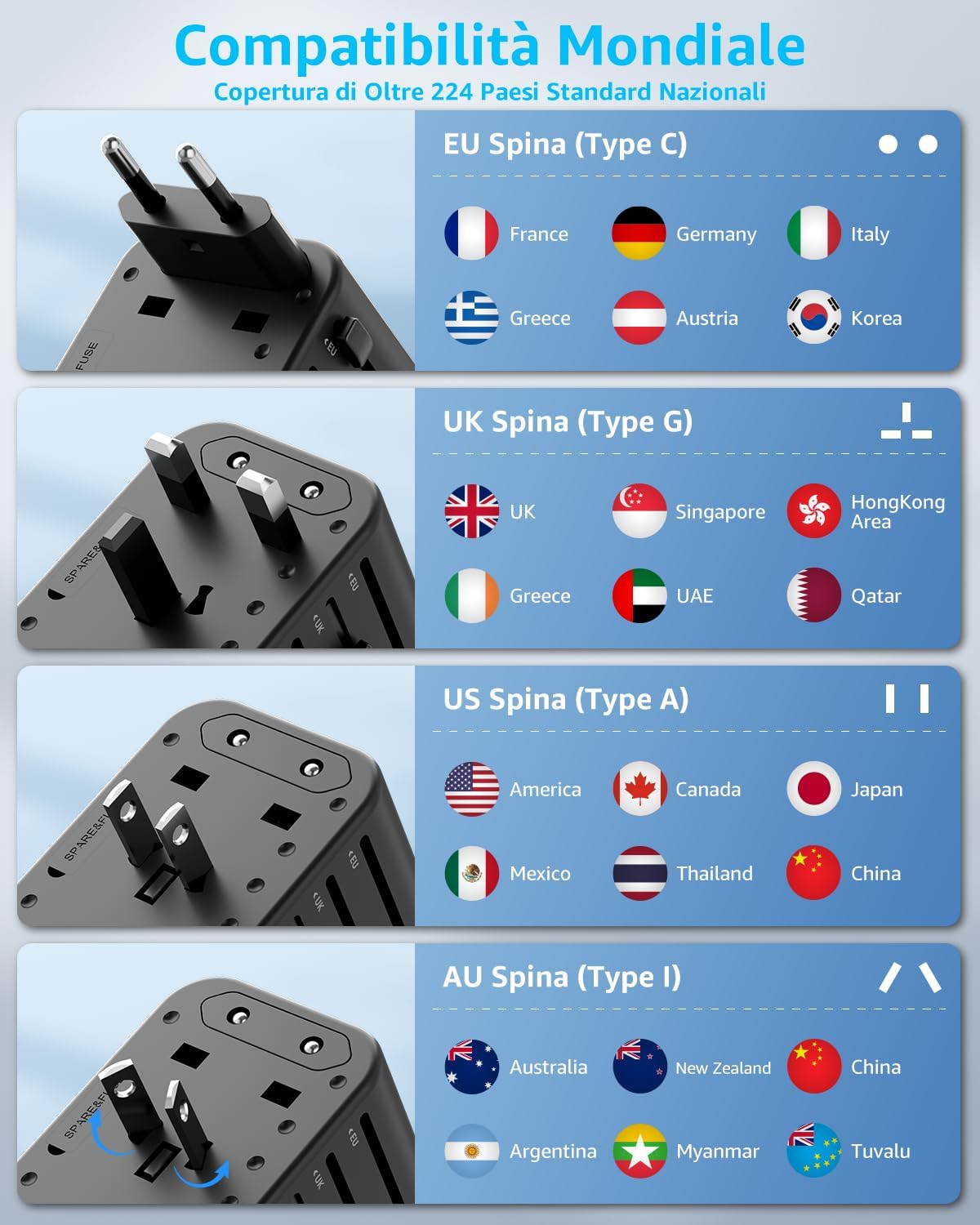 Detalle de Decqle Adattatore Universale da Viaggio con 2 USB-C, 1 USB-A e 1 presa AC, 224+ paesi