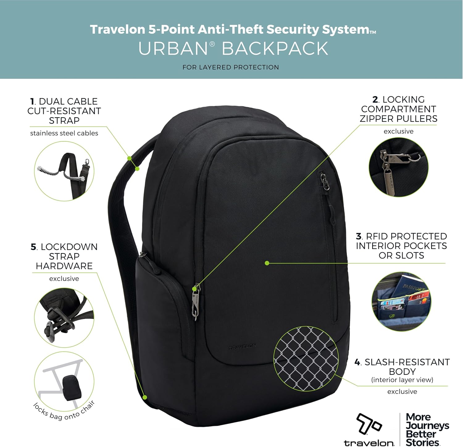Detalle de Travelon Anti Theft Urban Backpack