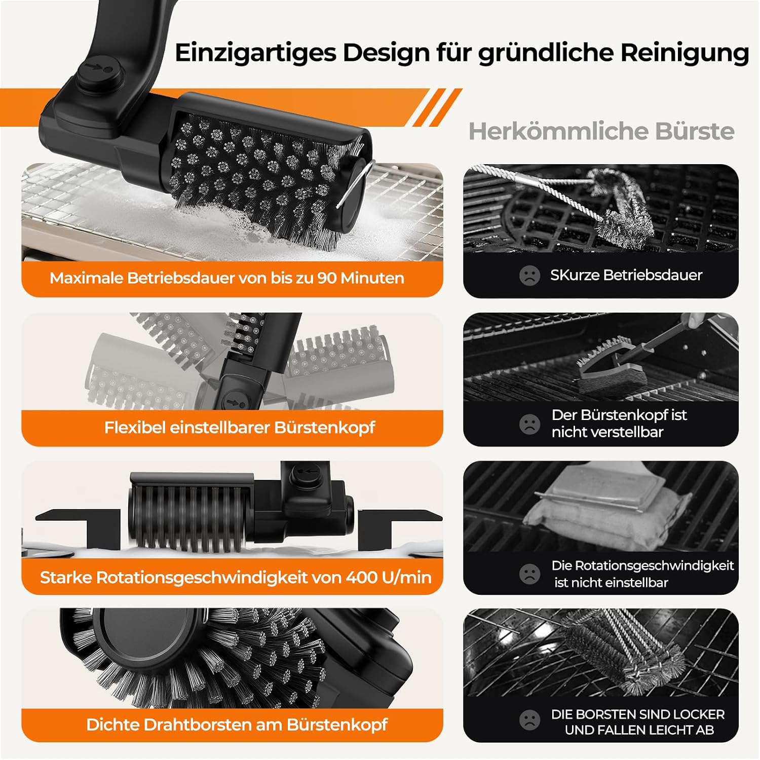 Detalle 2 de YKYI Elektrische Grillbürste – Kabelloser Grillreiniger mit 180° Winkel, USB-C Aufladung, Edelstahl-Bürstenkopf