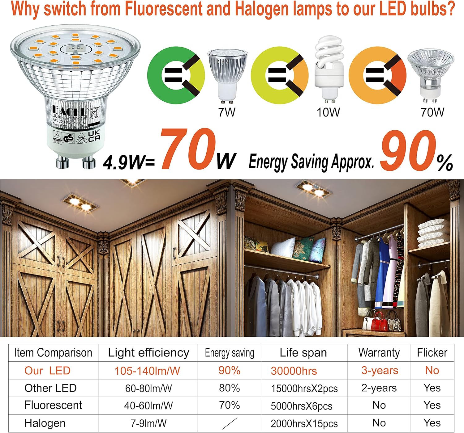Detalle de EACLL GU10 LED Warmweiß 4.9W – 4er-Pack, 515 lm, 2700K, Nicht Dimmbar