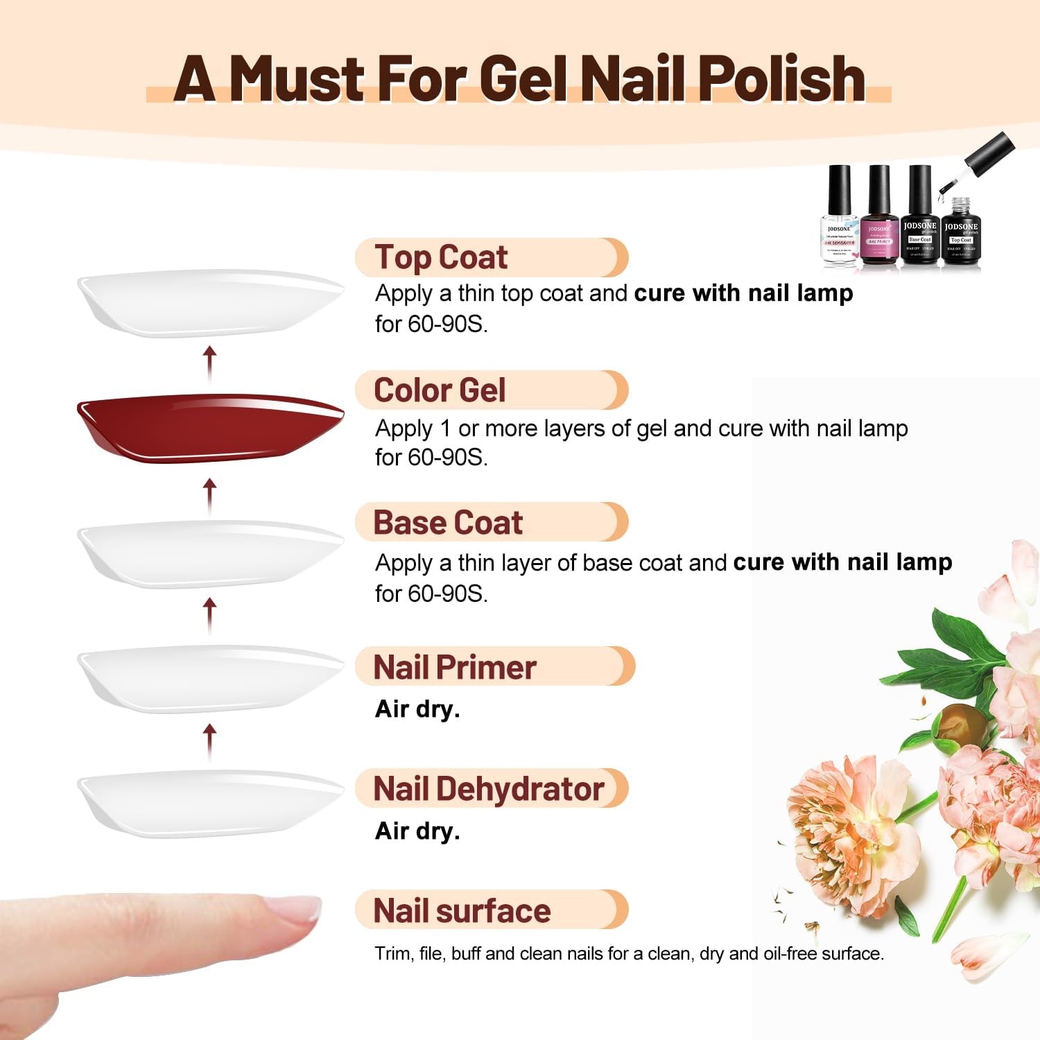 Detalle 2 de JODSONE 15ML x 4 Base e Top Coat semipermanente