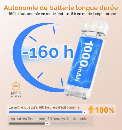 Thumbnail 6 de Gritin 2026 Gén.2 Lampe de Lecture Rechargeable, 2 en 1 – éclairage doux et torche intégrée
