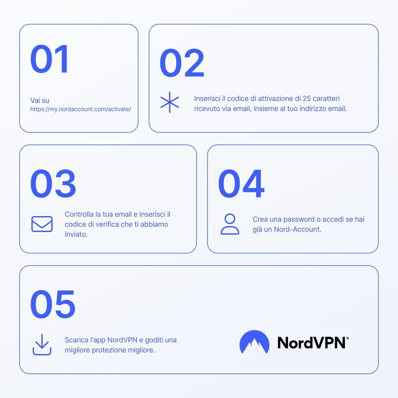 Detalle de NordVPN Amazon Essential: VPN + Password Manager per 10 dispositivi (2 anni) – Sicurezza semplice per casa e lavoro