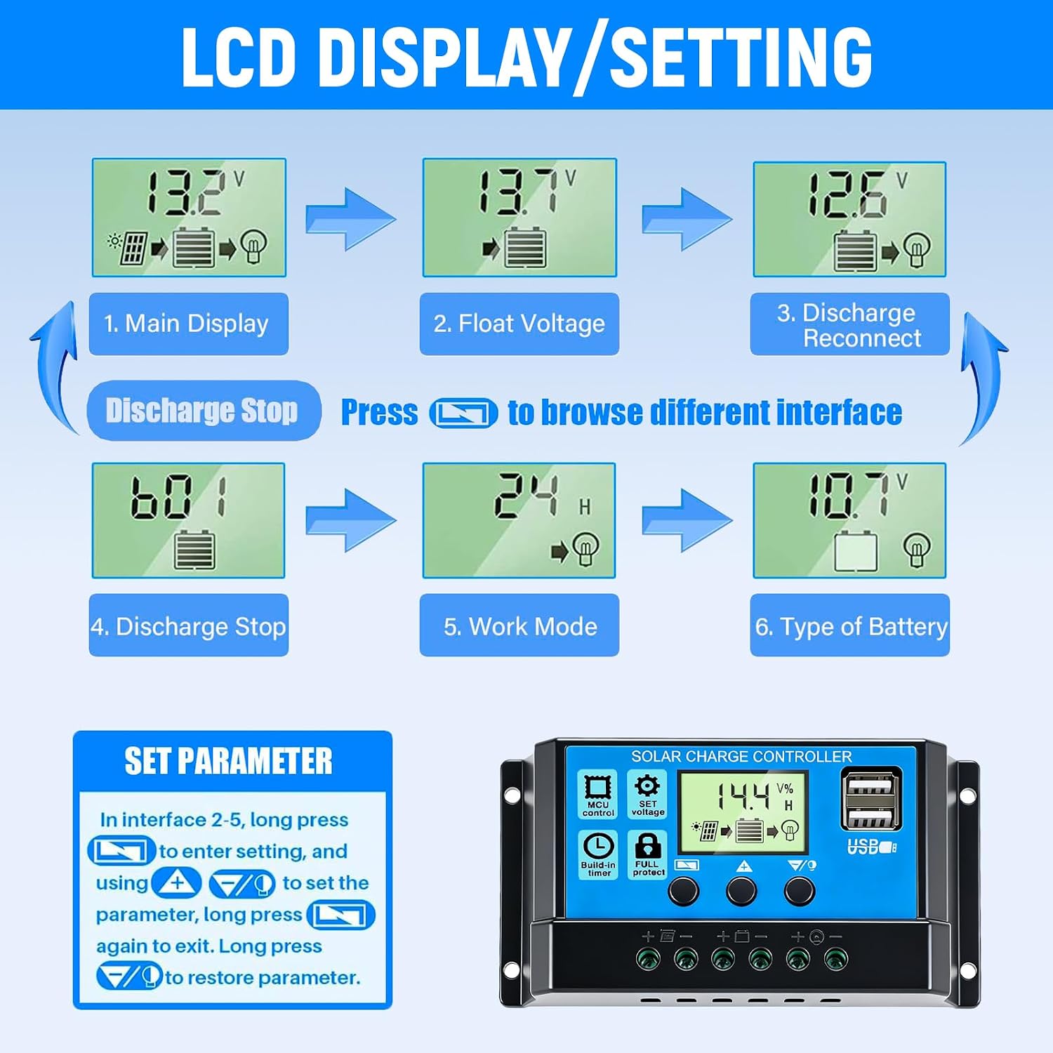 Detalle de AeternaSol 20A PWM Solar Charge Controller with Dual USB and LCD