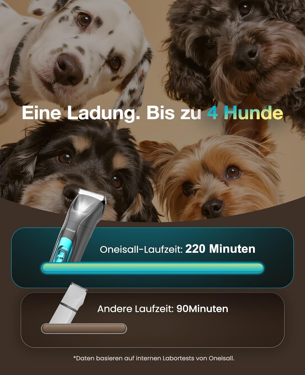 Thumbnail 5 de oneisall 4in1 Leise Schermaschine für Hund & Katze (LED, 2000 mAh) – Pfotentrimmer & Krallenschleifer