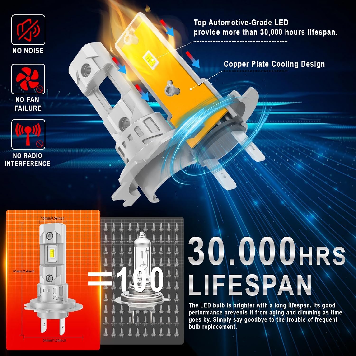 Detalle 2 de Kit conversion LED H7 20000 lm (80 W) 6500 K – 2 ampoules, faisceau réglable à 360°