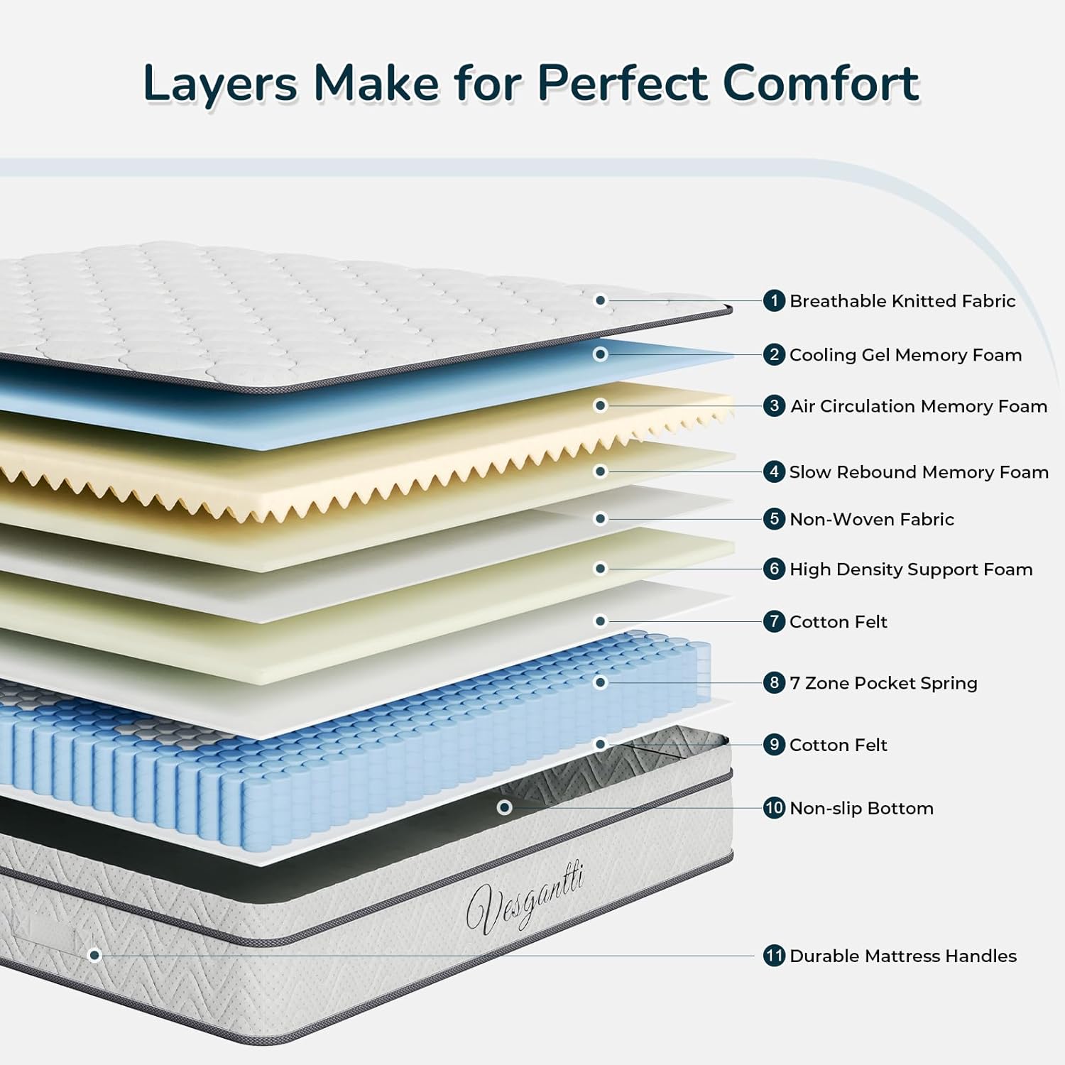 Detalle 2 de Vesgantti 10.3 Inch Hybrid Single Mattress 90x190cm