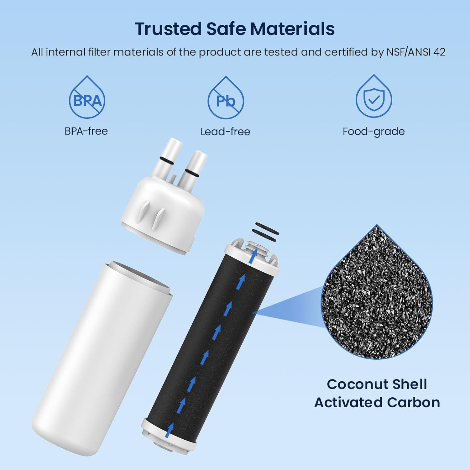 Detalle de GLACIER FRESH GF-370 Refrigerator Water Filter, 3-Pack with Coconut-Shell Carbon Block