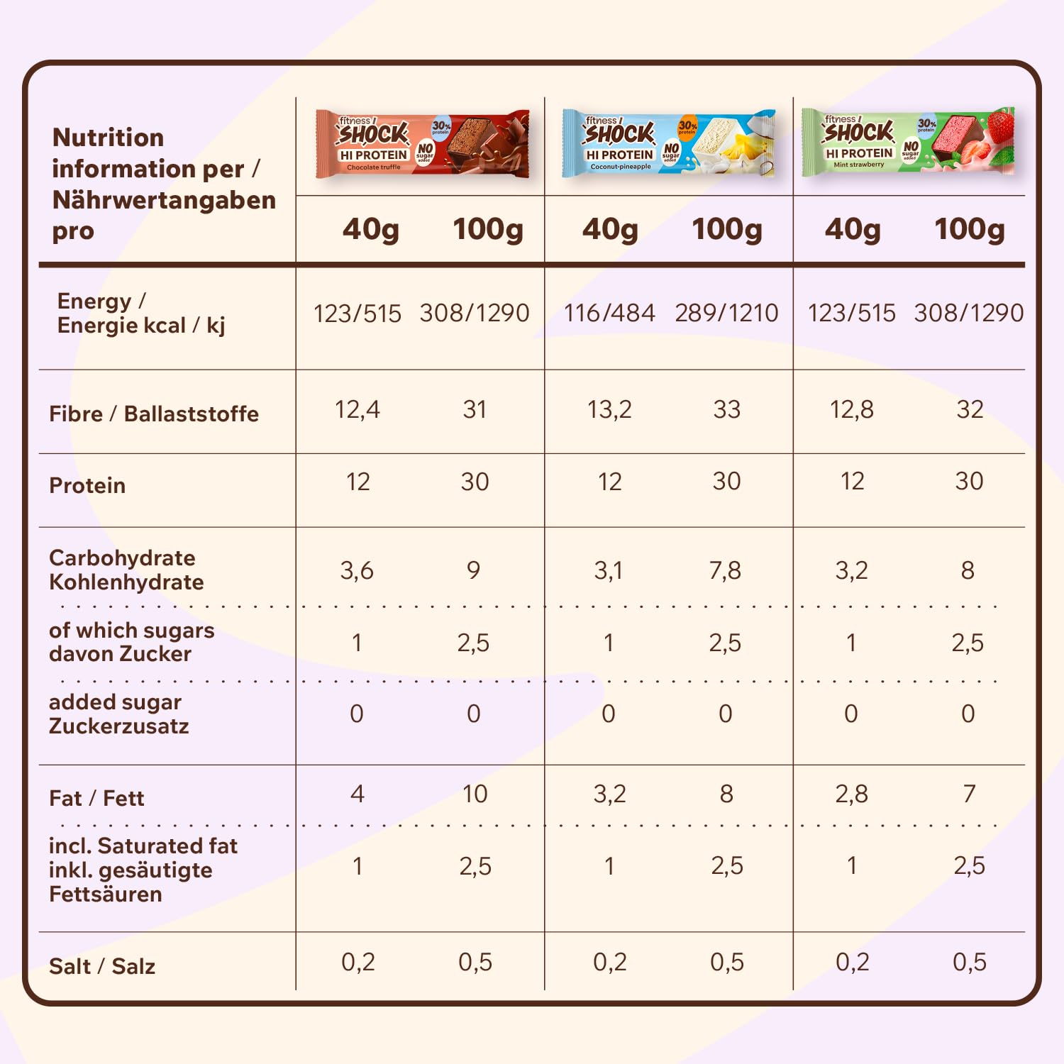 Thumbnail 1 de FitnesSHOCK Proteinriegel-Set (Mix Box) mit hohem 30% Proteingehalt, ohne Zuckerzusatz