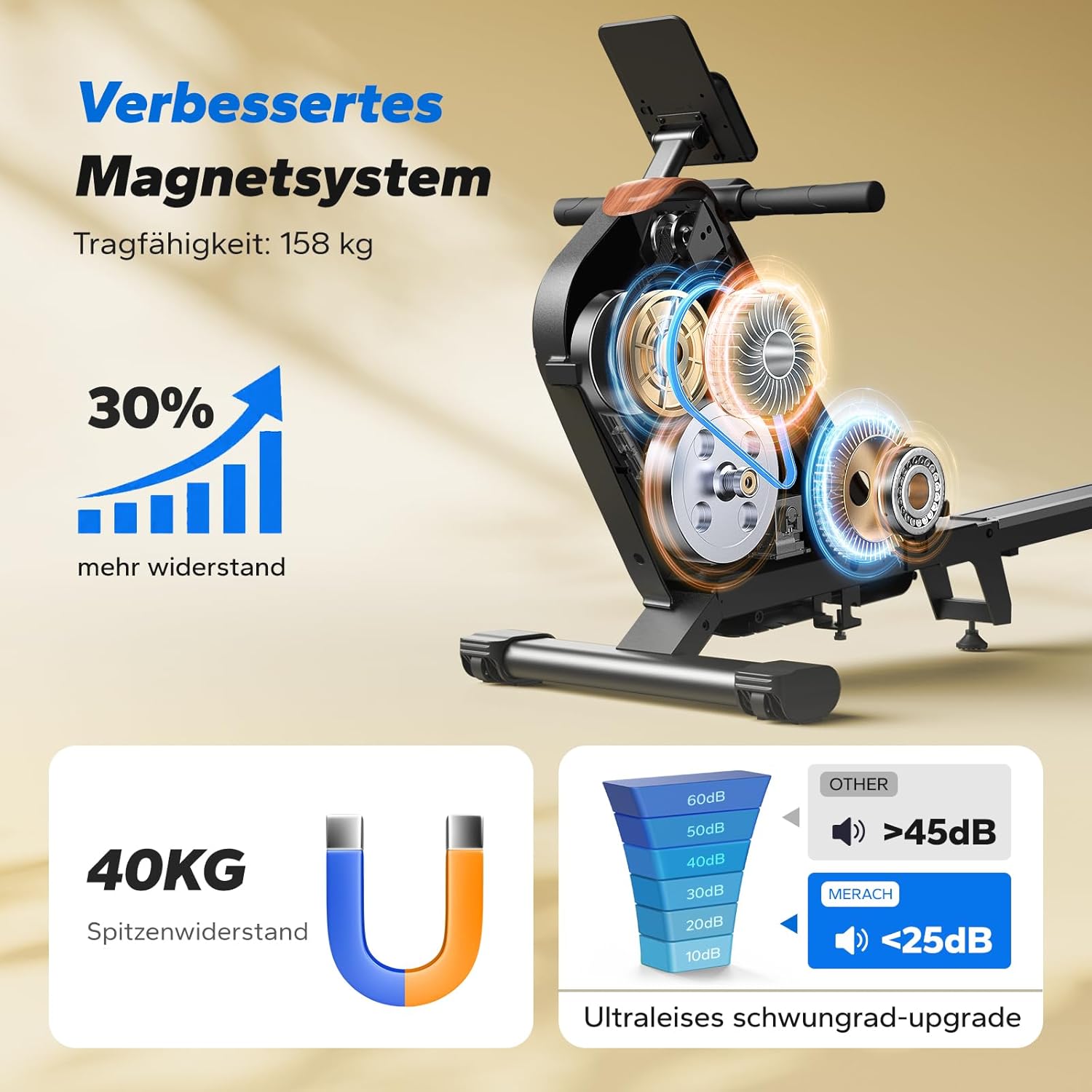 Detalle de MERACH Rudergerät klappbar – magnetisches Heim-Rudergerät 🚣