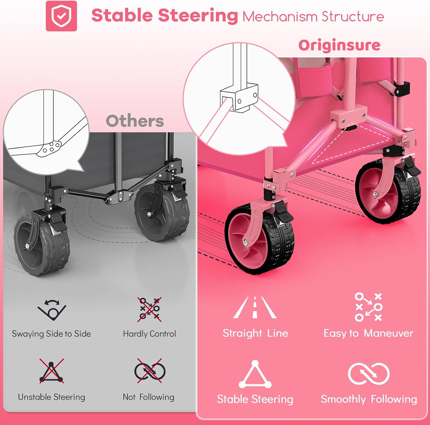Detalle de Originsure FW220BLACK-3001-CA-Pink 220L Folding Wagon with All-Terrain Wheels