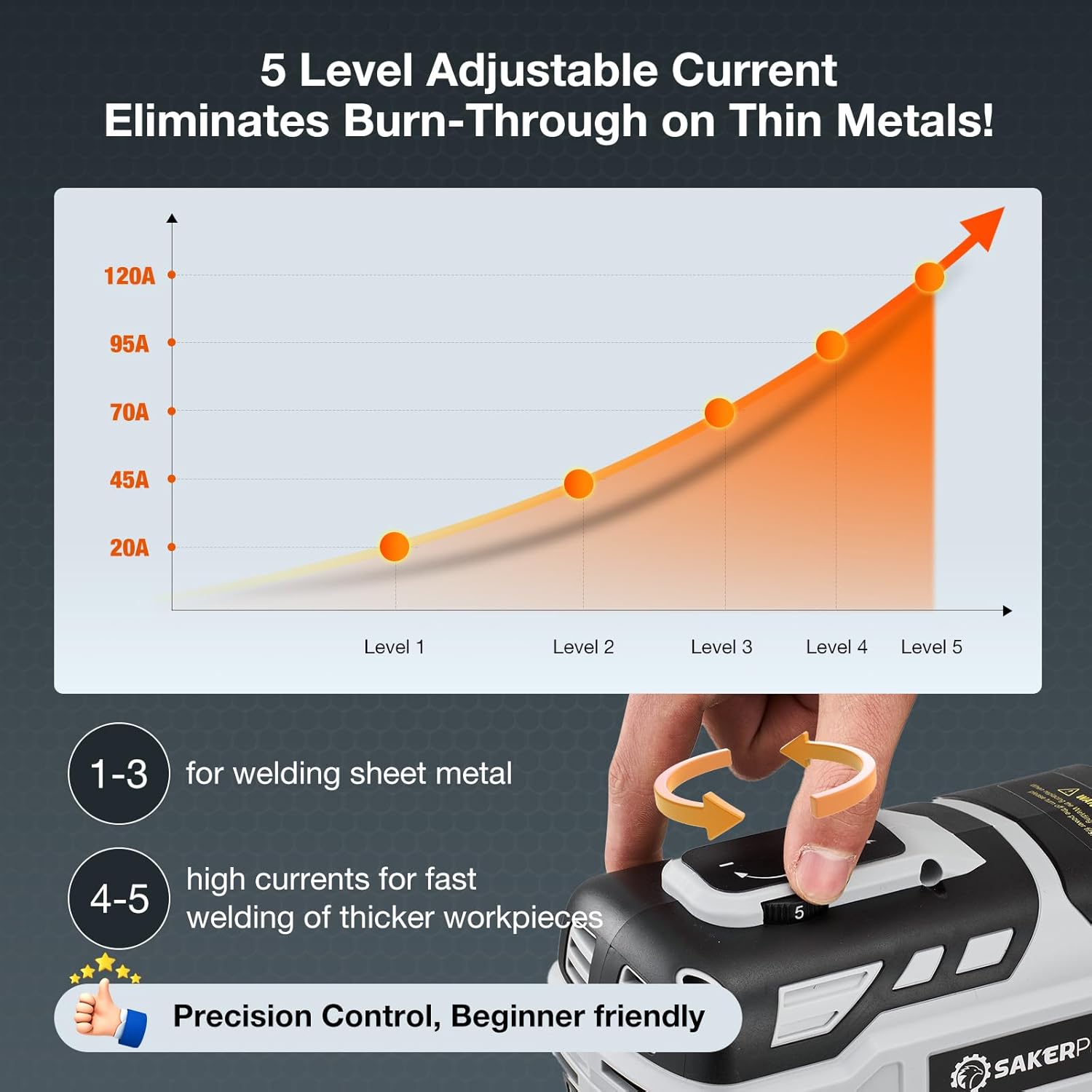 Thumbnail 3 de Sakerplus Portable Welding Machine (110V) with IGBT Inverter and 5 Current Settings