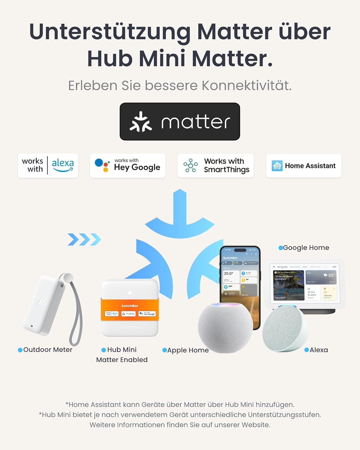 Thumbnail 5 de SwitchBot WLAN Hygrometer 3er-Pack 🌡️