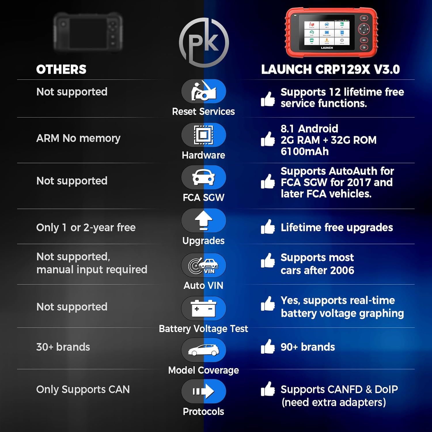 Thumbnail 5 de LAUNCH CRP129X V3.0 : valise diagnostic auto multimarque OBD2, VIN, graphes de données et 12 réinitialisations