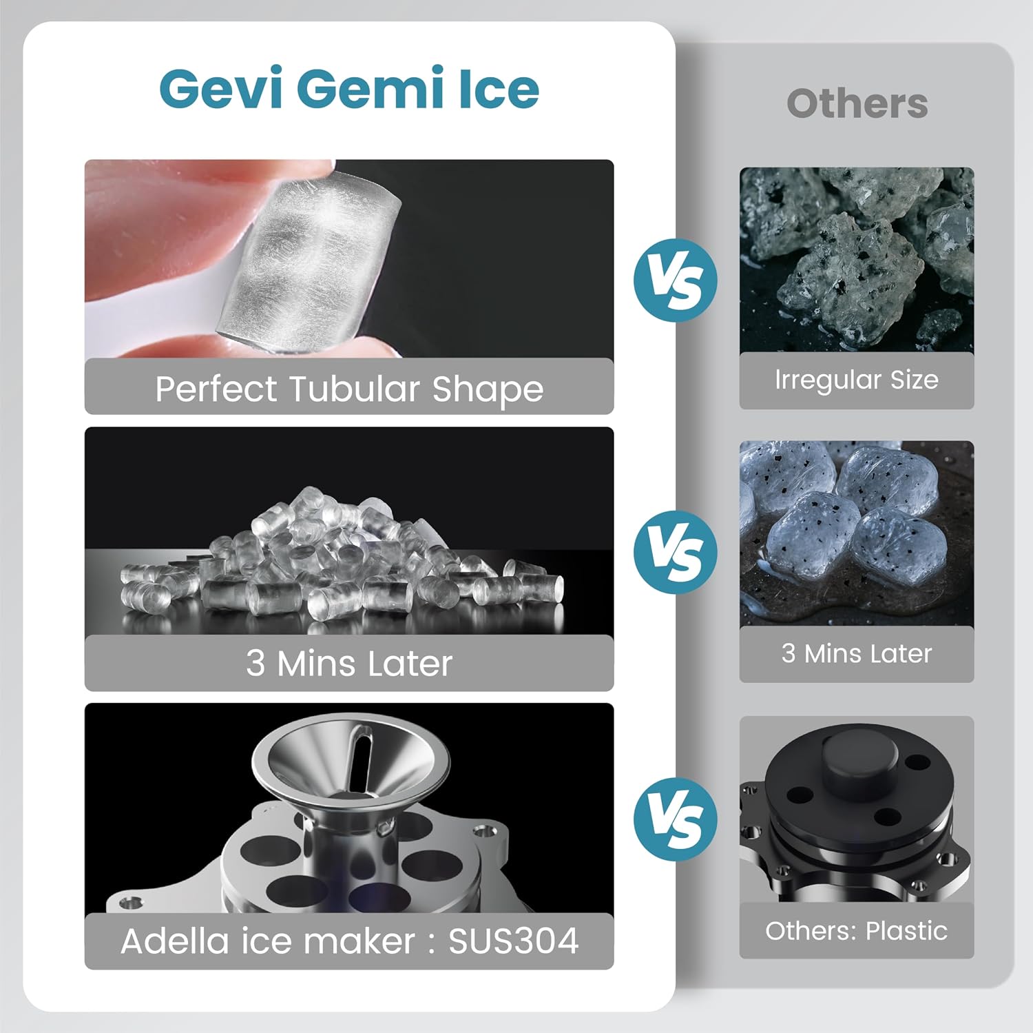 Detalle 2 de Gevi Nugget Ice Maker with 1-Gallon Side Tank