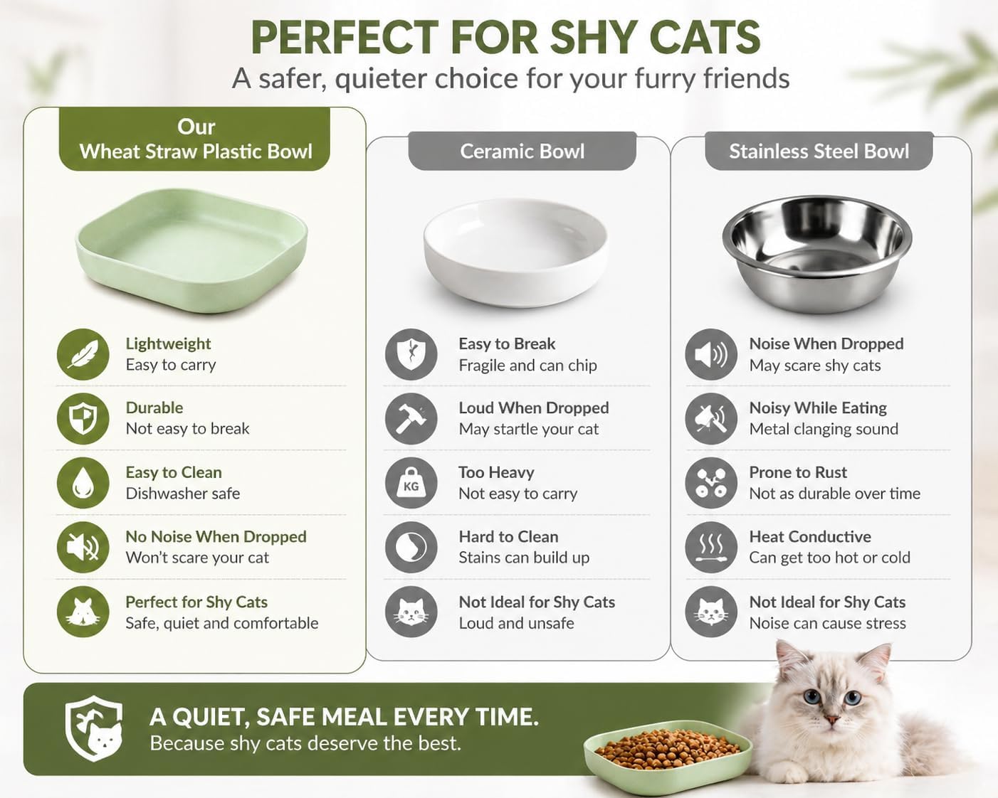 Thumbnail 5 de Cat Bowls 10 Pack 5.5in whisker friendly