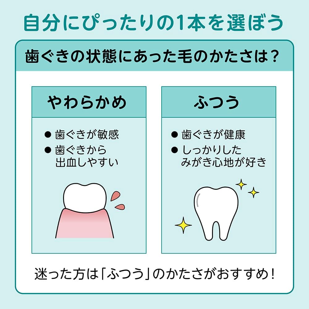 Detalle 2 de システマ ハグキプラス歯ブラシ 4904740690094 超コンパクト・やわらかめ 6本+Y字フロス付き