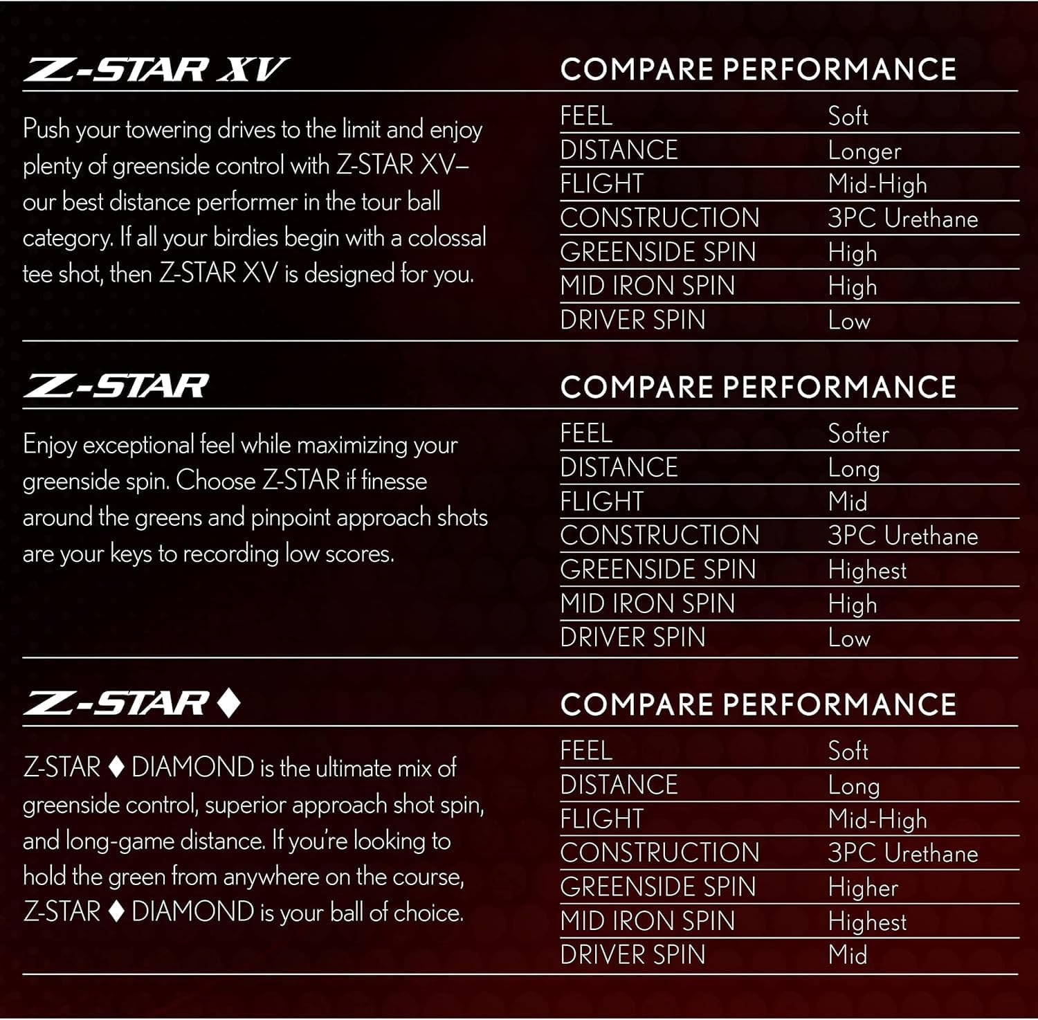 Detalle de Srixon Z-Star golf balls